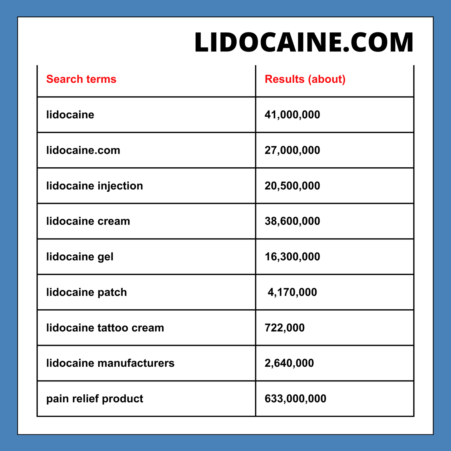 Lidocaine.com
