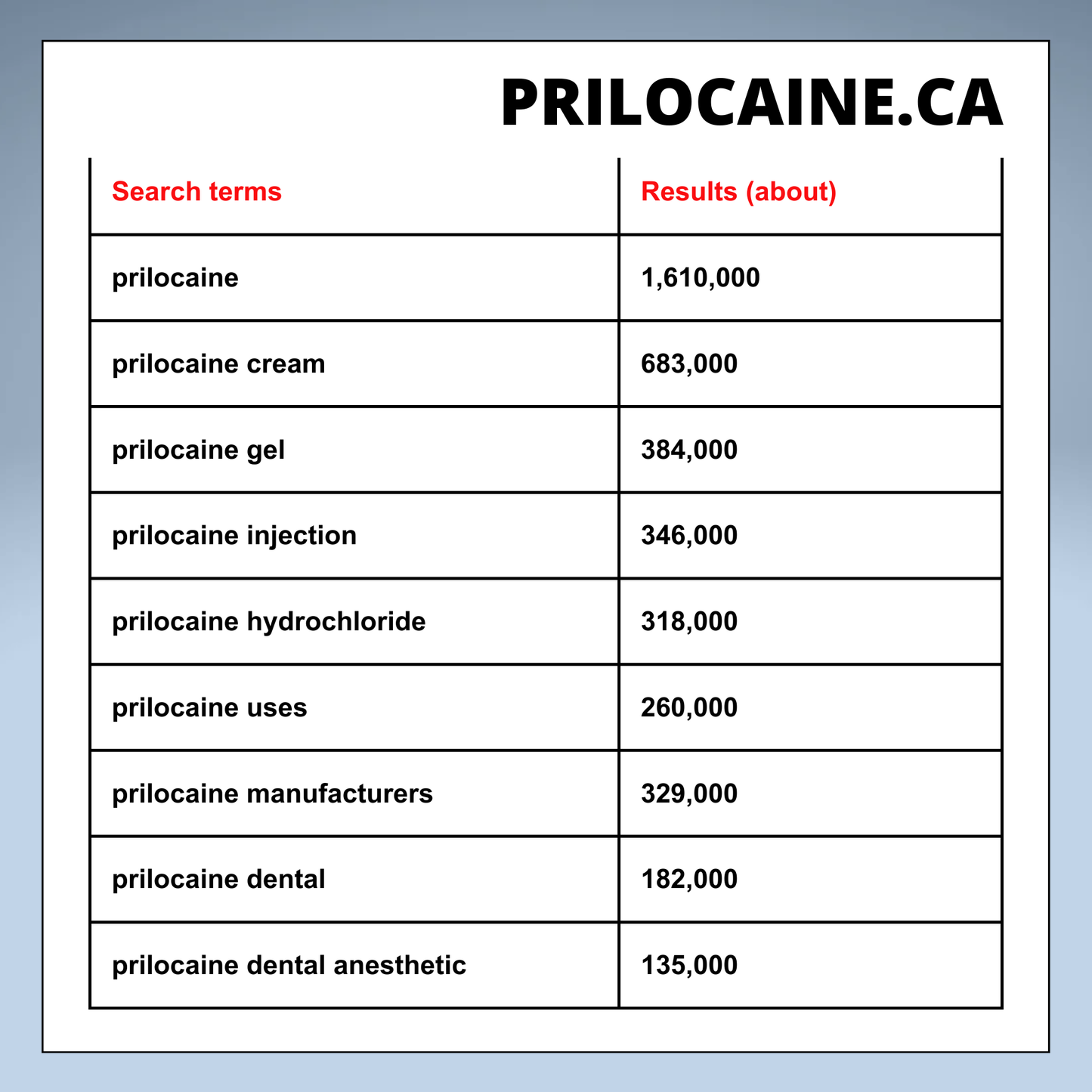 Prilocaine.ca